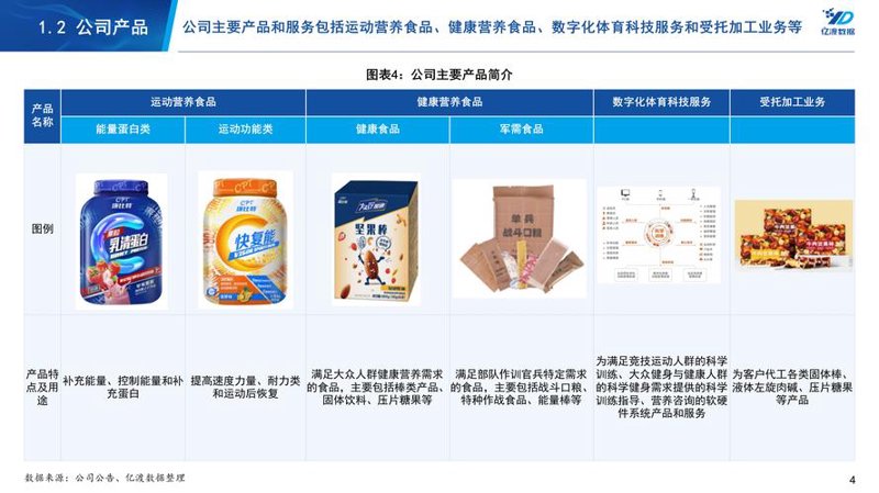 食品科技:驱动未来餐桌的创新力量